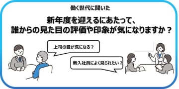 新年度、誰からの目が気になる？ 気持ち新たに新年度を迎える対策と工夫とは！？