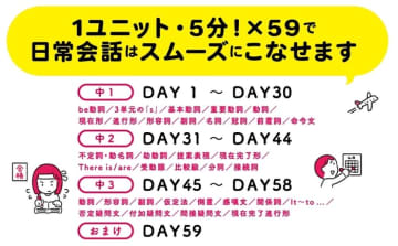 【英会話の9割は中学英語で伝わる！】高橋基治著『中学の英文法だけで英会話がとぎれない！〈1日5分〉でOK 伝わる英語をGETする』2025年3月18日刊行