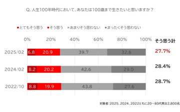 日本人はなぜ幸せを感じにくい？ 幸福度最下位の理由と幸せを高めるヒント