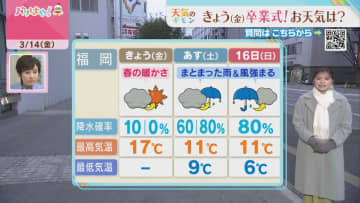 福山気象予報士のお天気情報　バリはやッ!　3月14日