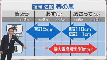 堀井気象予報士のお天気情報　めんたいワイド　3月17日