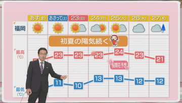 堀井気象予報士のお天気情報　めんたいワイド　3月20日