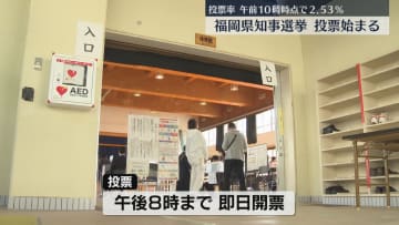 福岡県知事選挙 投票始まる 午前10時時点の投票率は2.53%