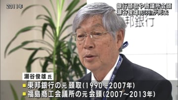 元東邦銀行頭取　瀬谷俊雄さん死去（福島）