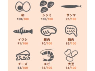 断食より食事！アミノ酸が“出せる体”をつくる鍵だった【眠れなくなるほど面白い 図解 デトックスの話】