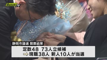 静岡市議選　現職38人・新人10人が当選　国民民主党 新人候補２人が葵区と清水区でトップ当選