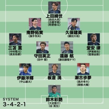 日本代表の27人が確定！チーム得点王＆全試合フル出場DFが選外の危機→ブンデス７ゴールFW＆バイエルン戦士が初参戦。森保ジャパンの選手層は凄まじい【W杯最終予選】